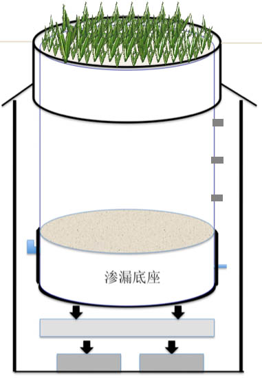 ETran地表蒸散视察系统